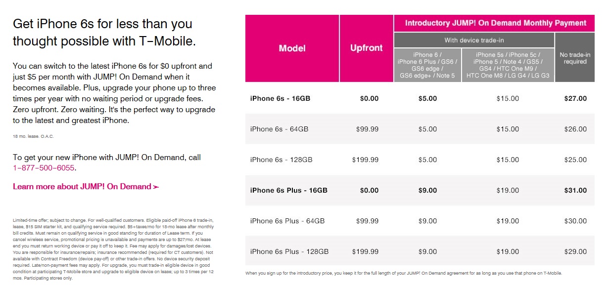 TMobile Increases JUMP! On Demand Payments for iPhone 6s, 6s Plus 5G